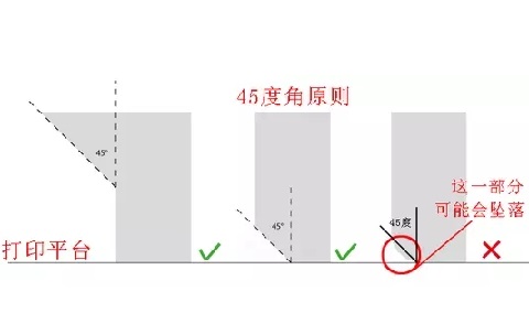 10個(gè)建模技巧，讓你打印想要的3D模型