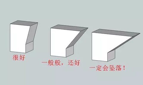 10個(gè)建模技巧，讓你打印想要的3D模型